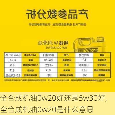 全合成机油0w20好还是5w30好,全合成机油0w20是什么意思