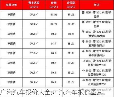 广汽汽车报价大全,广汽汽车报价图片