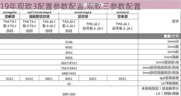 19年观致3配置参数配置,观致三参数配置