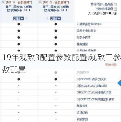 19年观致3配置参数配置,观致三参数配置