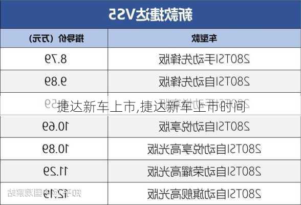 捷达新车上市,捷达新车上市时间