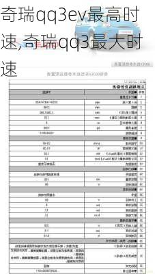 奇瑞qq3ev最高时速,奇瑞qq3最大时速