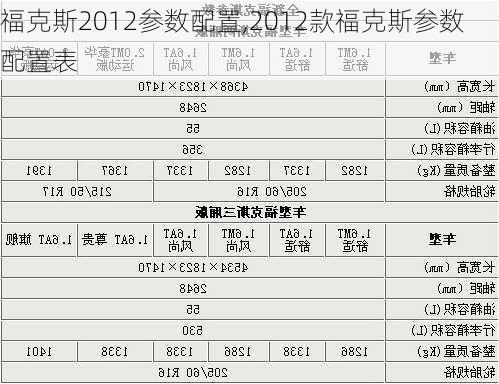 福克斯2012参数配置,2012款福克斯参数配置表