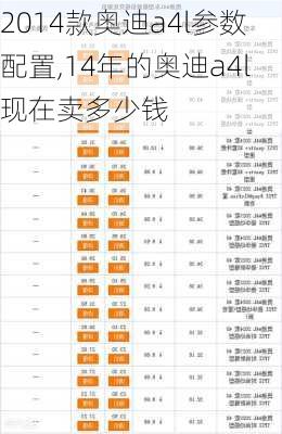 2014款奥迪a4l参数配置,14年的奥迪a4l现在卖多少钱