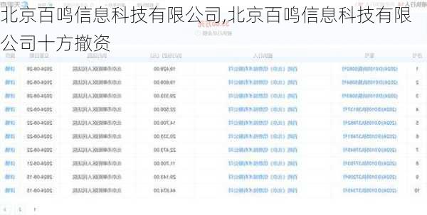 北京百鸣信息科技有限公司,北京百鸣信息科技有限公司十方撤资