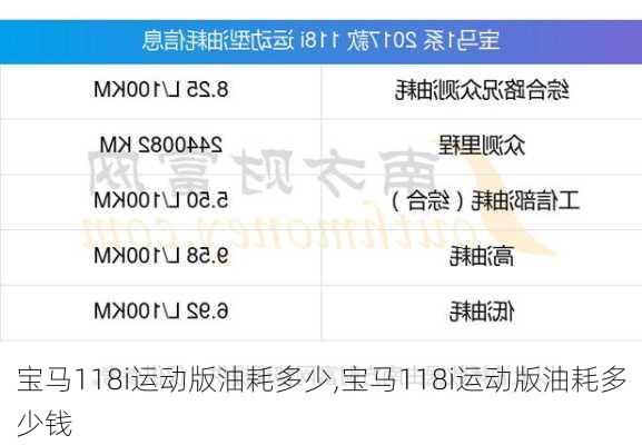 宝马118i运动版油耗多少,宝马118i运动版油耗多少钱