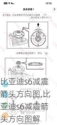 比亚迪s6减震箭头方向图,比亚迪s6减震箭头方向图解