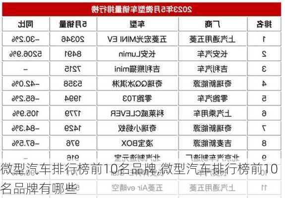 微型汽车排行榜前10名品牌,微型汽车排行榜前10名品牌有哪些