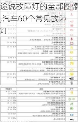 途锐故障灯的全部图像,汽车60个常见故障灯