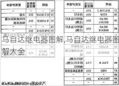 马自达继电器图解,马自达继电器图解大全