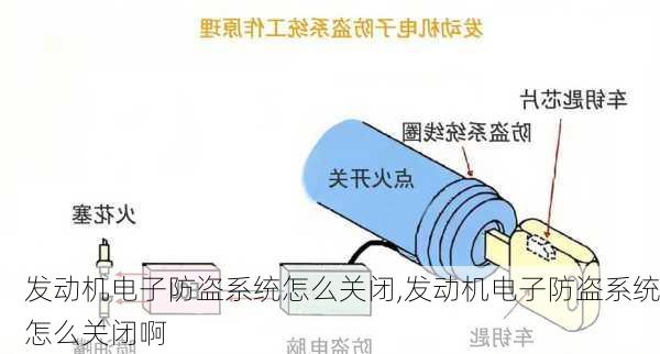 发动机电子防盗系统怎么关闭,发动机电子防盗系统怎么关闭啊