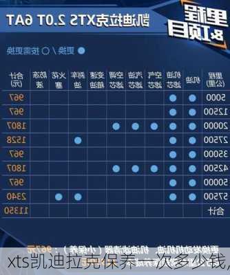 xts凯迪拉克保养一次多少钱,