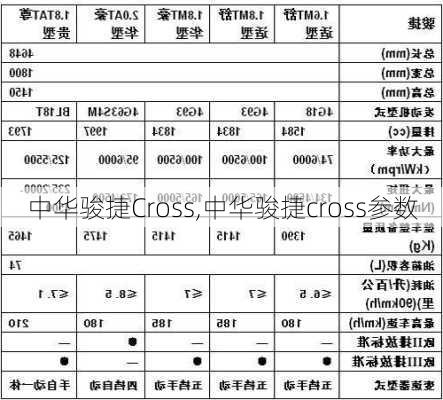 中华骏捷Cross,中华骏捷cross参数