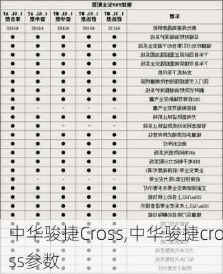 中华骏捷Cross,中华骏捷cross参数