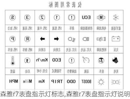 森雅r7表盘指示灯标志,森雅r7表盘指示灯说明