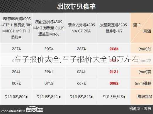 车子报价大全,车子报价大全10万左右