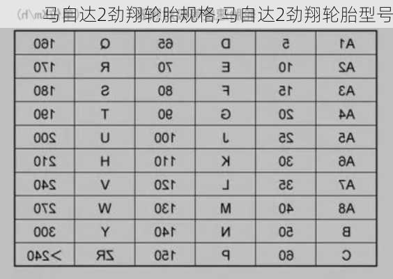 马自达2劲翔轮胎规格,马自达2劲翔轮胎型号