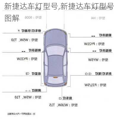 新捷达车灯型号,新捷达车灯型号图解