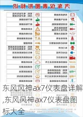 东风风神ax7仪表盘详解,东风风神ax7仪表盘图标大全