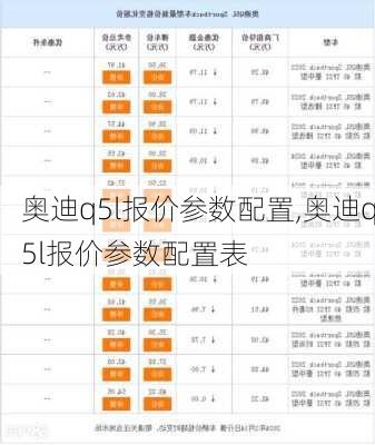 奥迪q5l报价参数配置,奥迪q5l报价参数配置表