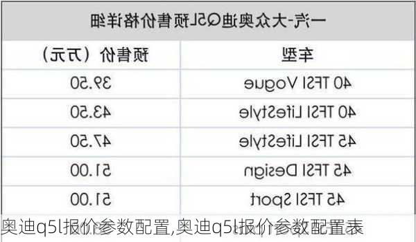 奥迪q5l报价参数配置,奥迪q5l报价参数配置表