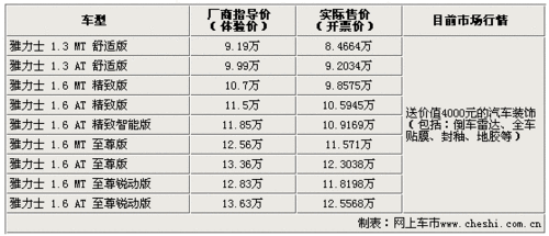 广州丰田雅力士价格,广州丰田雅力士价格多少