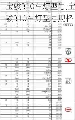 宝骏310车灯型号,宝骏310车灯型号规格