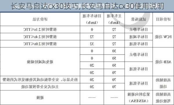 长安马自达cx30技巧,长安马自达cx30使用说明