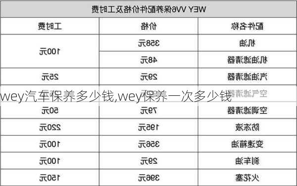 wey汽车保养多少钱,wey保养一次多少钱