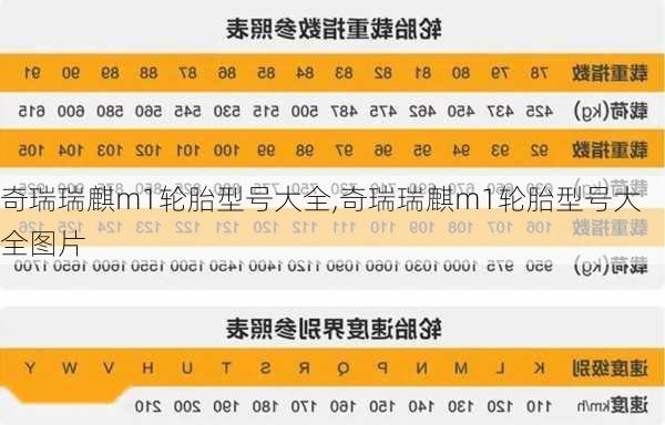 奇瑞瑞麒m1轮胎型号大全,奇瑞瑞麒m1轮胎型号大全图片