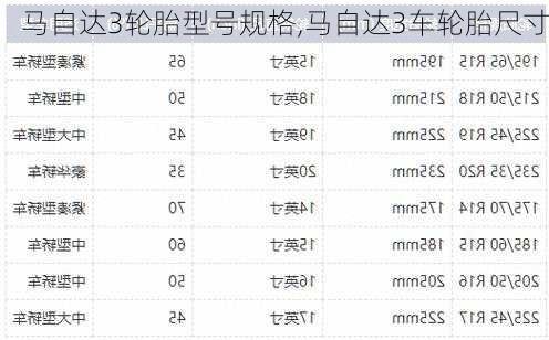 马自达3轮胎型号规格,马自达3车轮胎尺寸