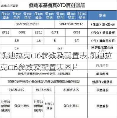 凯迪拉克ct6参数及配置表,凯迪拉克ct6参数及配置表图片