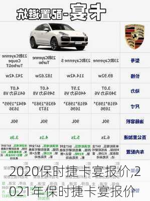 2020保时捷卡宴报价,2021年保时捷卡宴报价