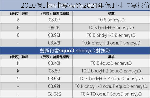 2020保时捷卡宴报价,2021年保时捷卡宴报价