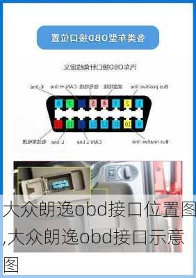 大众朗逸obd接口位置图,大众朗逸obd接口示意图