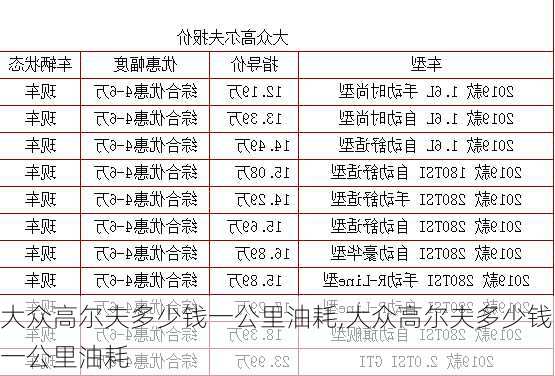 大众高尔夫多少钱一公里油耗,大众高尔夫多少钱一公里油耗