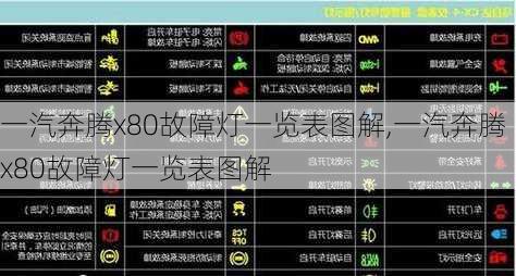 一汽奔腾x80故障灯一览表图解,一汽奔腾x80故障灯一览表图解