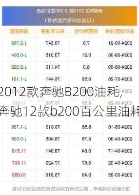 2012款奔驰B200油耗,奔驰12款b200百公里油耗