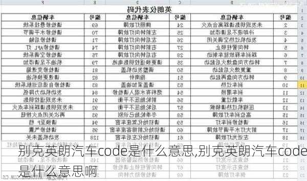 别克英朗汽车code是什么意思,别克英朗汽车code是什么意思啊