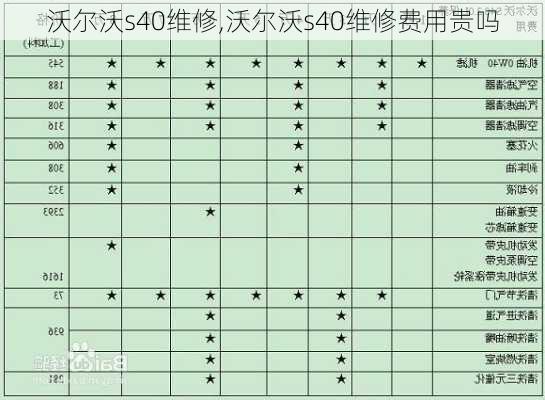 沃尔沃s40维修,沃尔沃s40维修费用贵吗