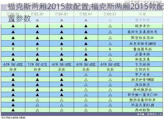 福克斯两厢2015款配置,福克斯两厢2015款配置参数