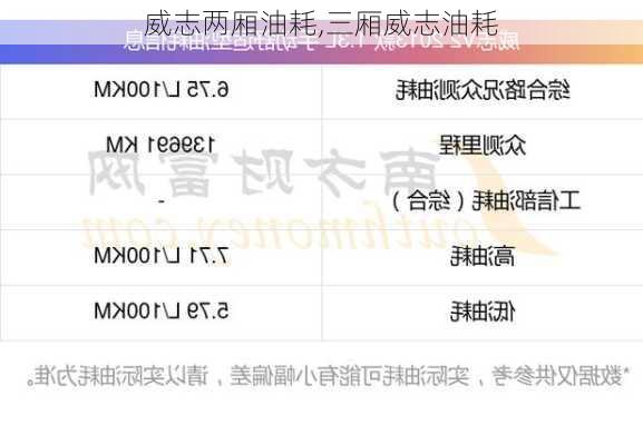 威志两厢油耗,三厢威志油耗