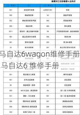 马自达6wagon维修手册,马自达6 维修手册