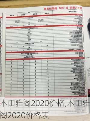 本田雅阁2020价格,本田雅阁2020价格表