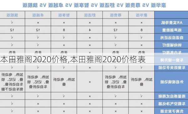 本田雅阁2020价格,本田雅阁2020价格表