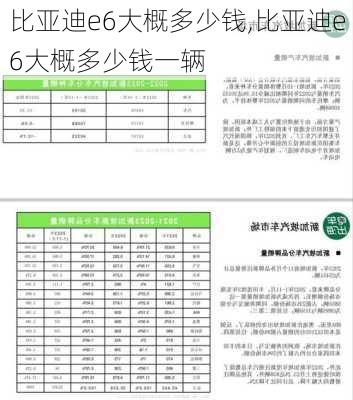 比亚迪e6大概多少钱,比亚迪e6大概多少钱一辆