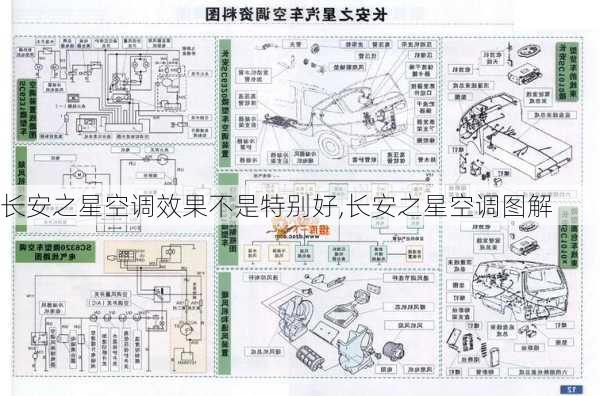 长安之星空调效果不是特别好,长安之星空调图解