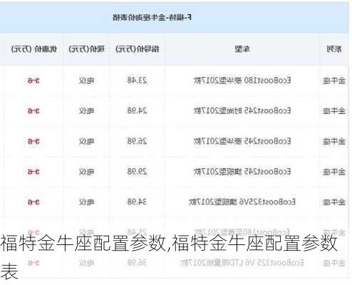 福特金牛座配置参数,福特金牛座配置参数表