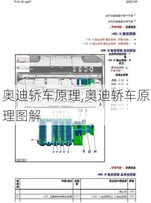 奥迪轿车原理,奥迪轿车原理图解