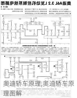 奥迪轿车原理,奥迪轿车原理图解